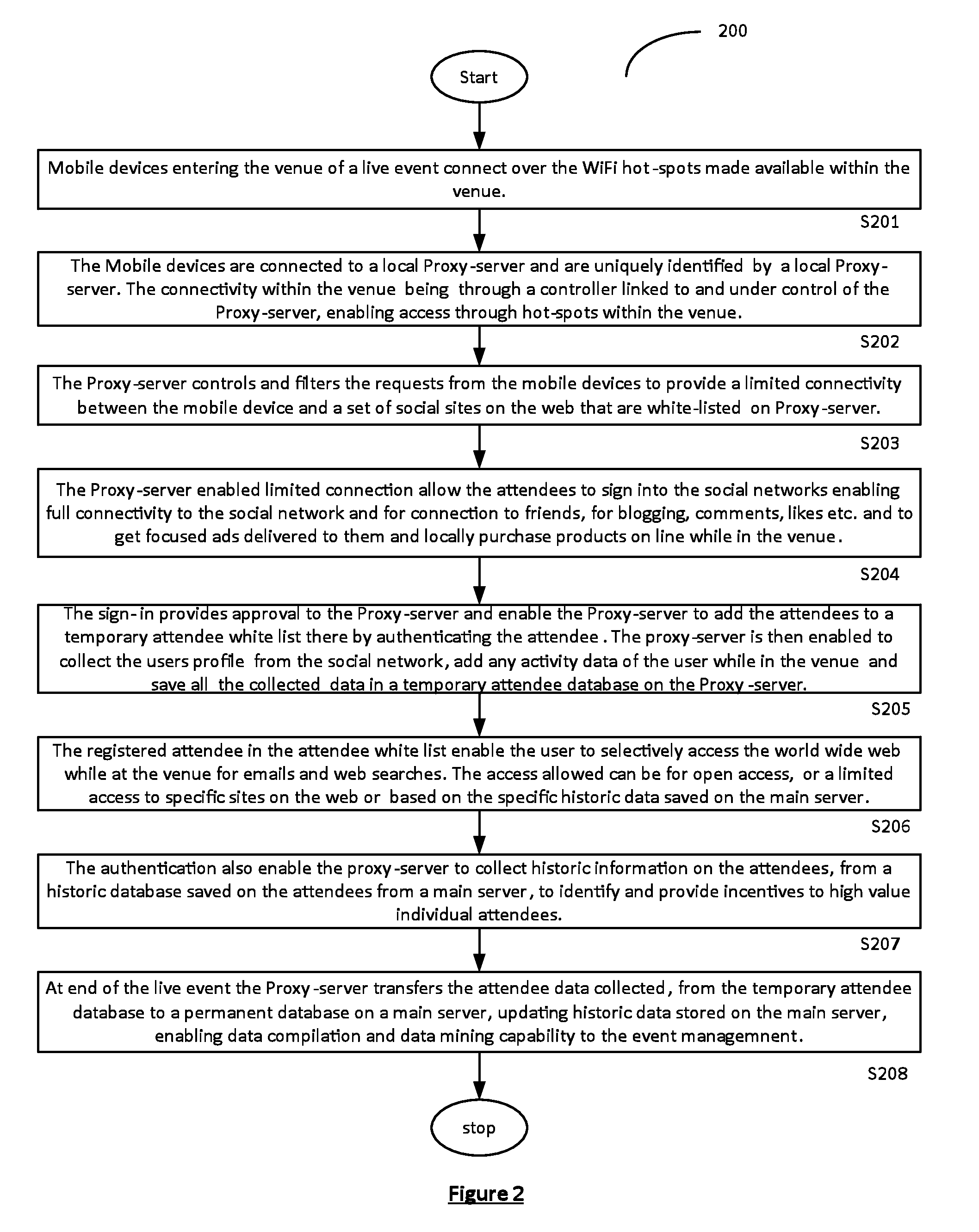 Authenticated registration of participants for web access at live events