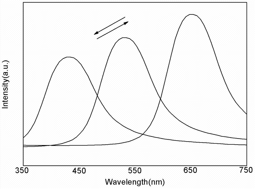 Visible-infrared compatible stealth device and preparation method thereof