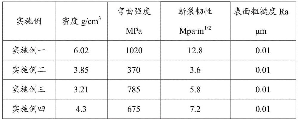 Ceramic mobile phone shell and preparation method thereof