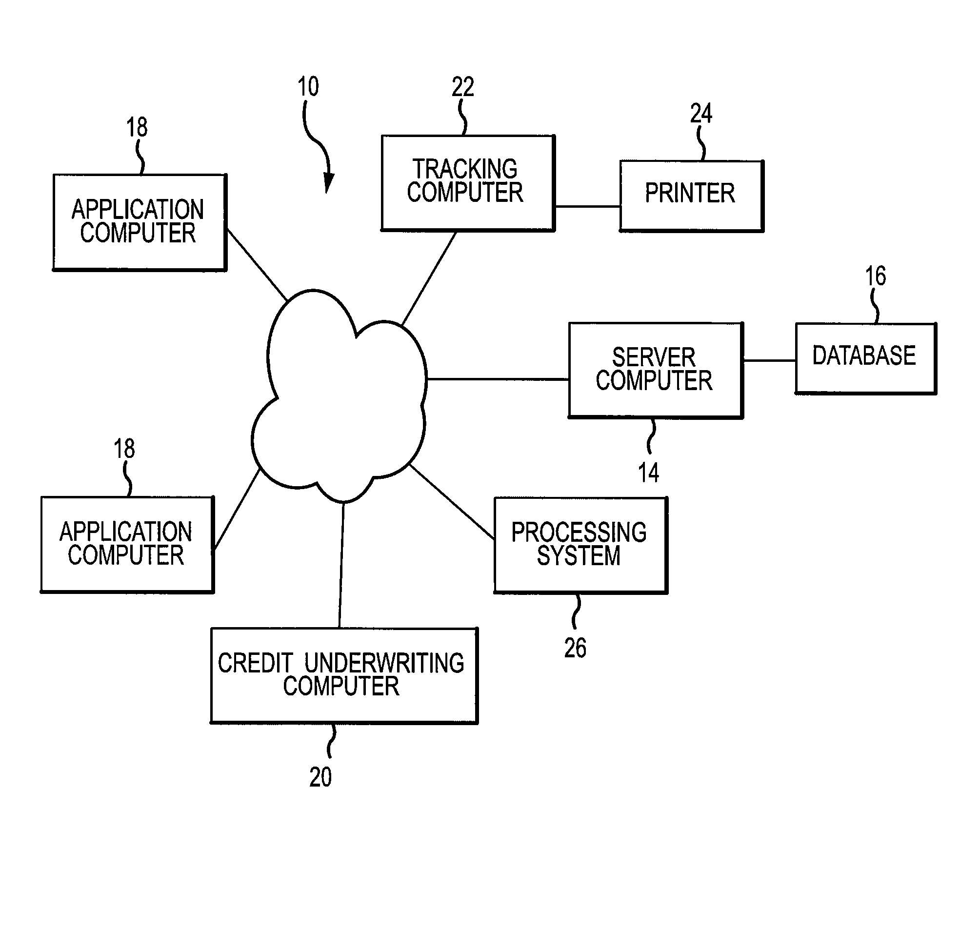 Merchant application and underwriting systems and methods