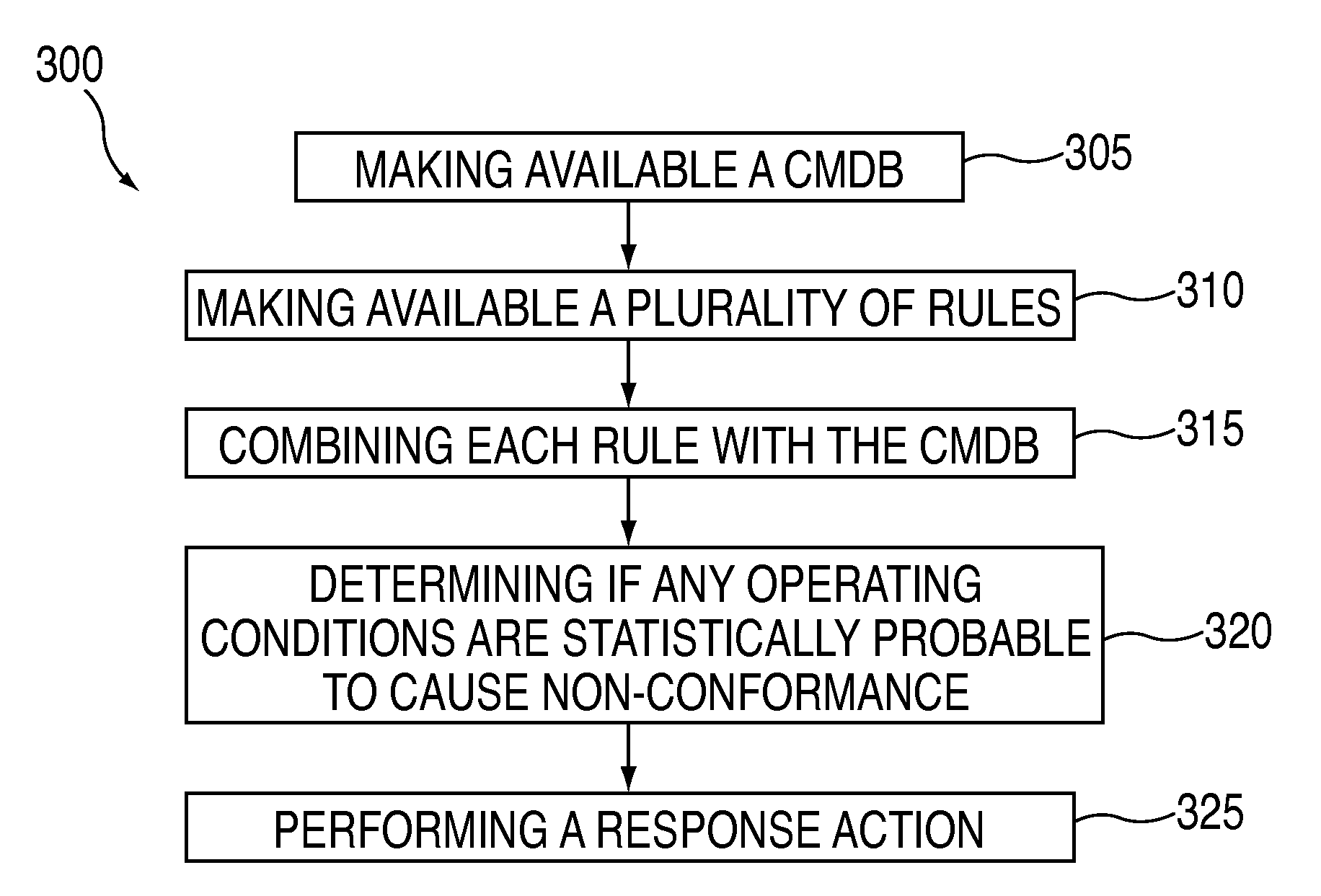 Method and system to detect application non-conformance