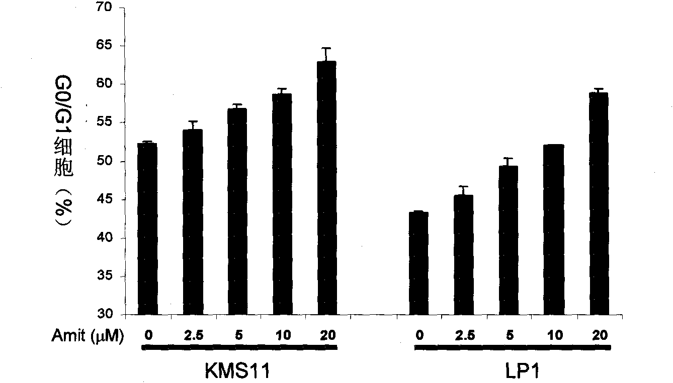 Application of amitriptyline