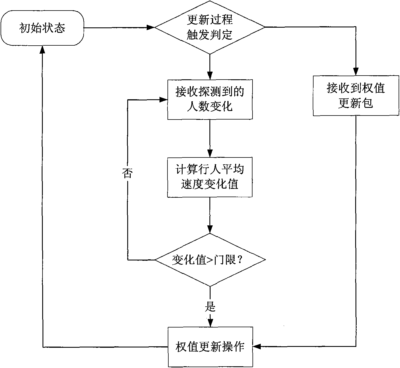 Sensor network-based indoor emergency navigation method