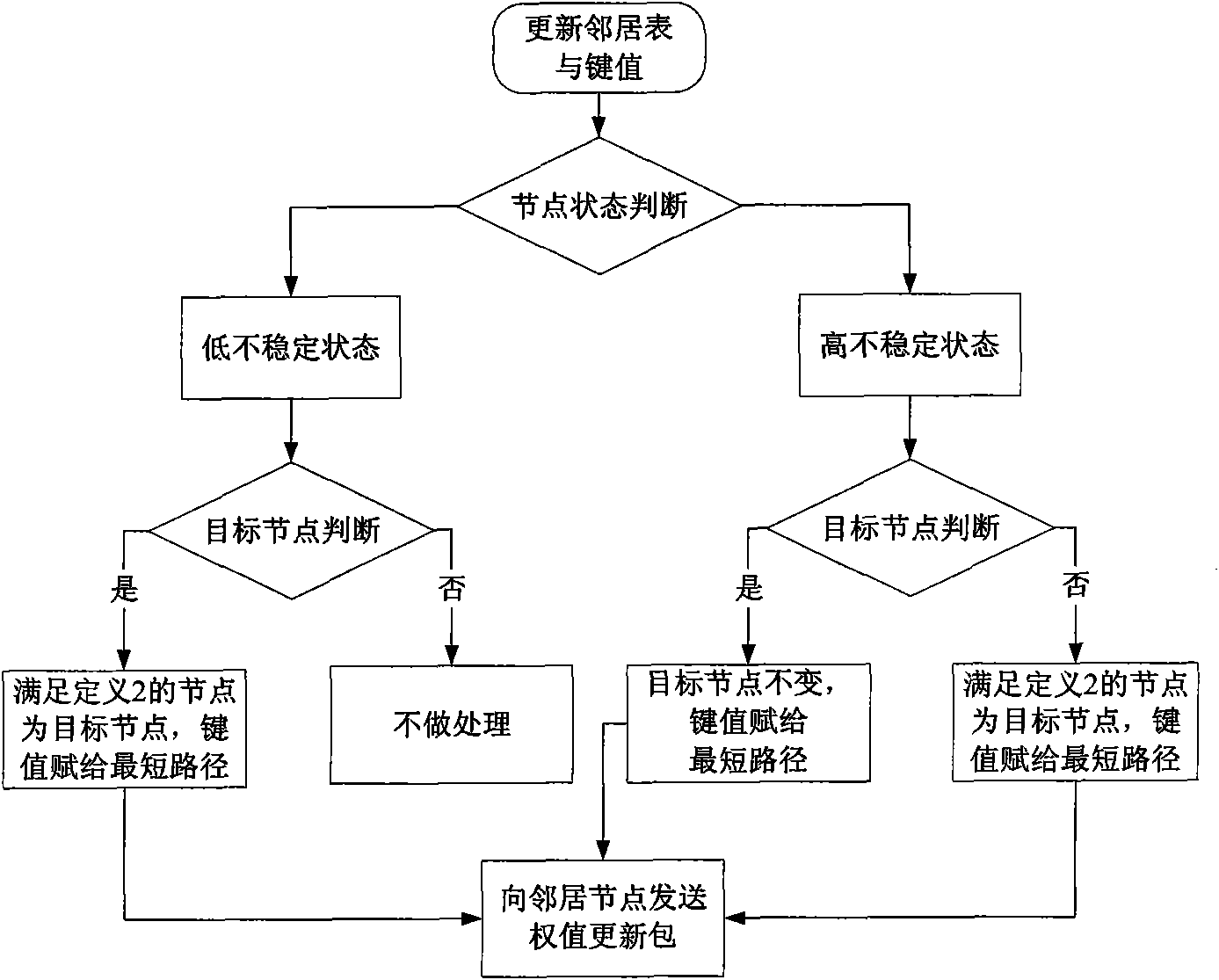 Sensor network-based indoor emergency navigation method