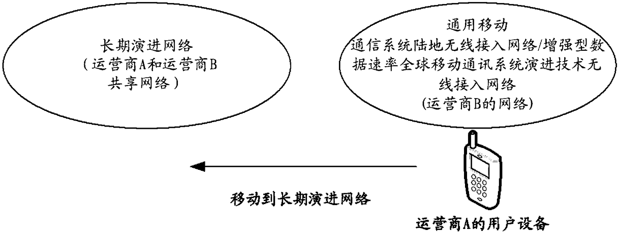 Method for determining target, network element and system for determining target