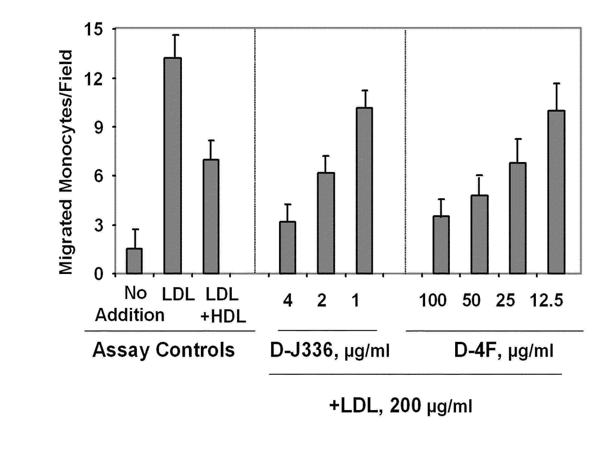 Peptides and peptide mimetics to treat cancer