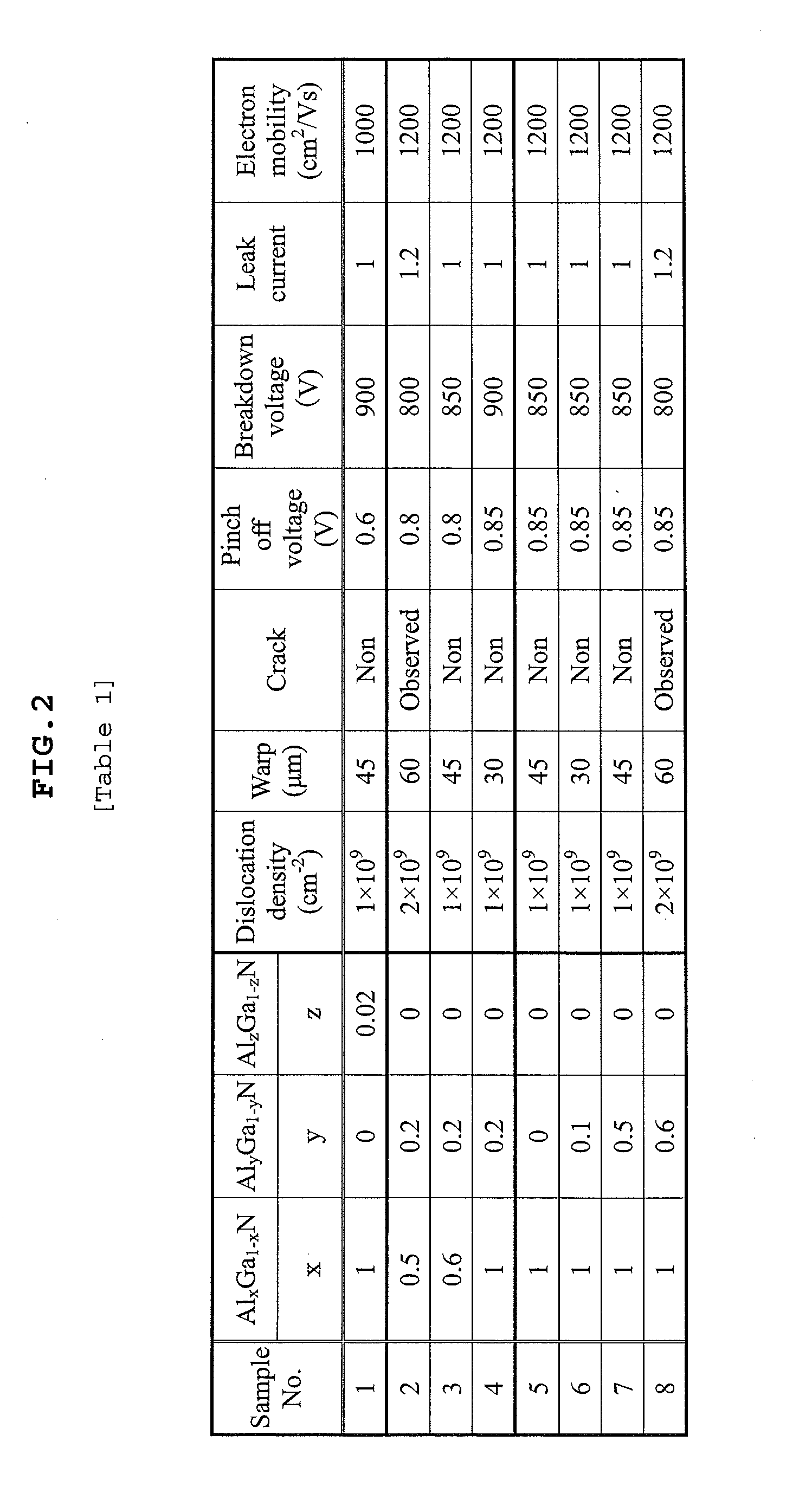 Compound semiconductor substrate