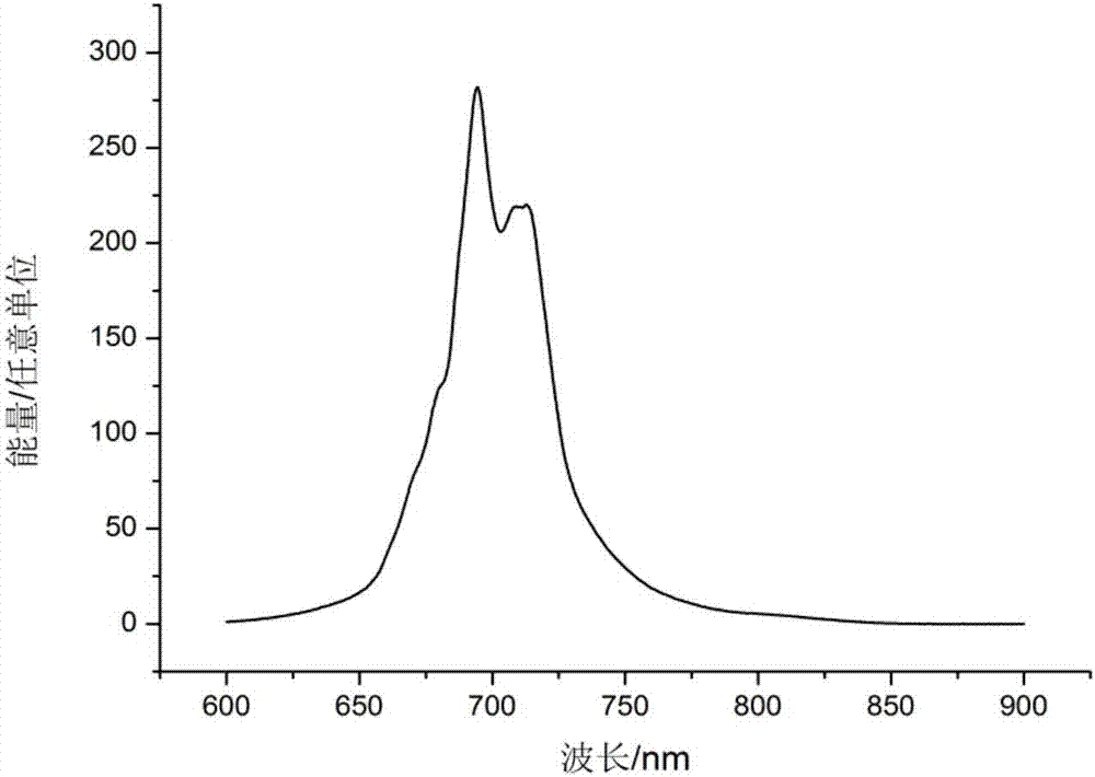 Erbium-chromium-codoped zinc gallate stannate near infrared long-afterglow material and preparation method thereof