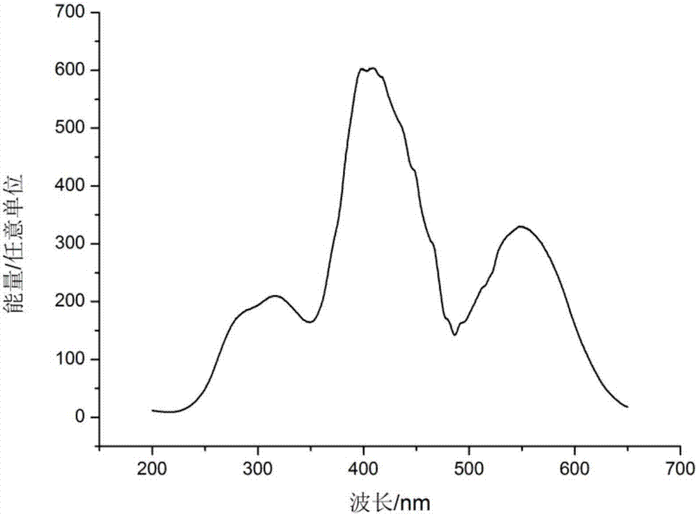 Erbium-chromium-codoped zinc gallate stannate near infrared long-afterglow material and preparation method thereof