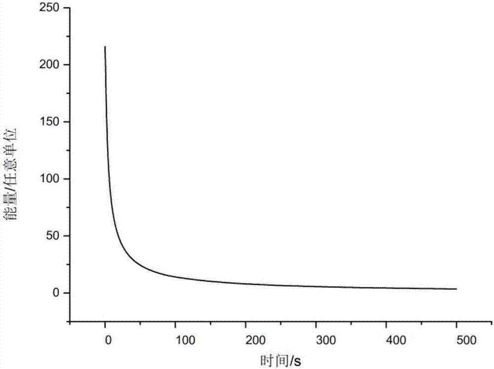 Erbium-chromium-codoped zinc gallate stannate near infrared long-afterglow material and preparation method thereof