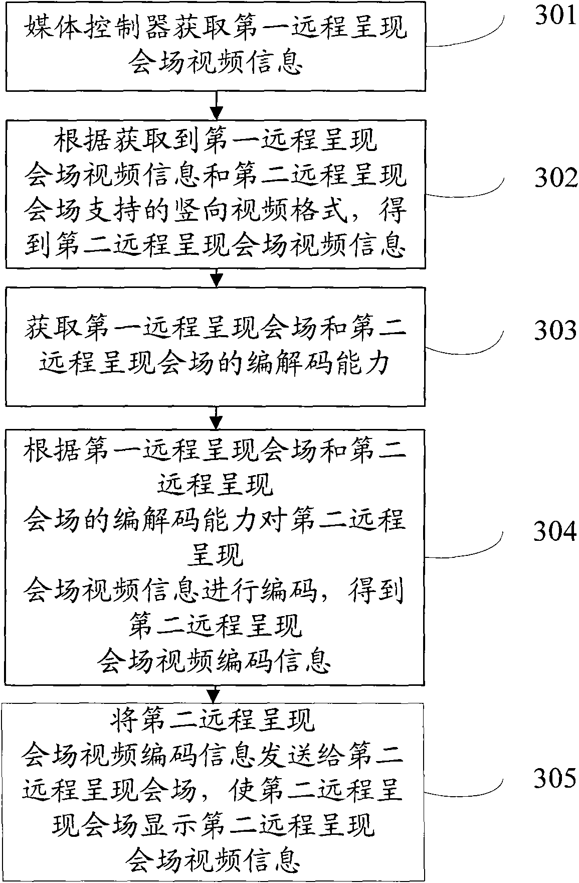 Method and device for sending and receiving video information