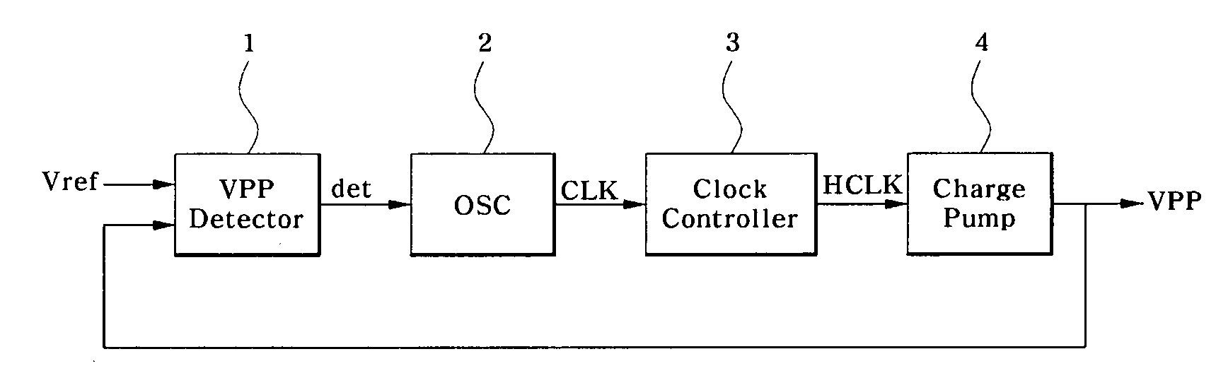 Clock control circuit and voltage pumping device using the same