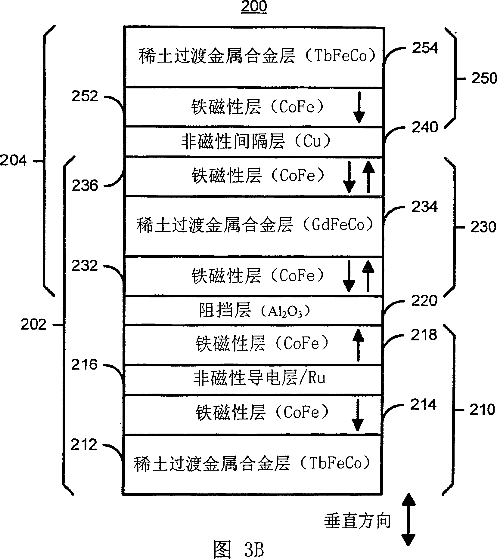 Perpendicular magnetization magnetic element utilizing spin transfer