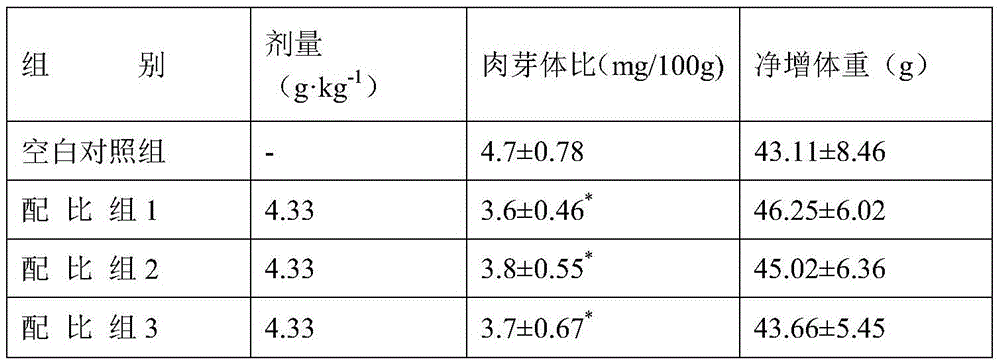 A food, health care product or pharmaceutical composition with pharyngeal relieving effect and its preparation method and application