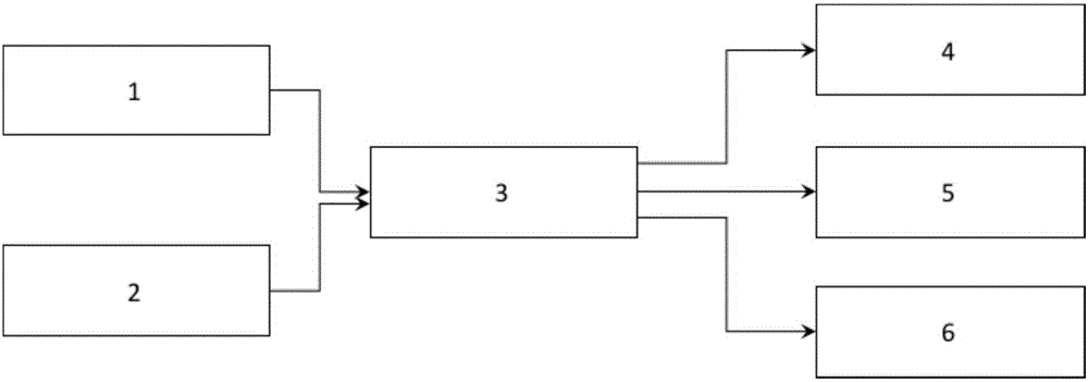 Controlling method and controlling system of transport tool and electric wheelchair