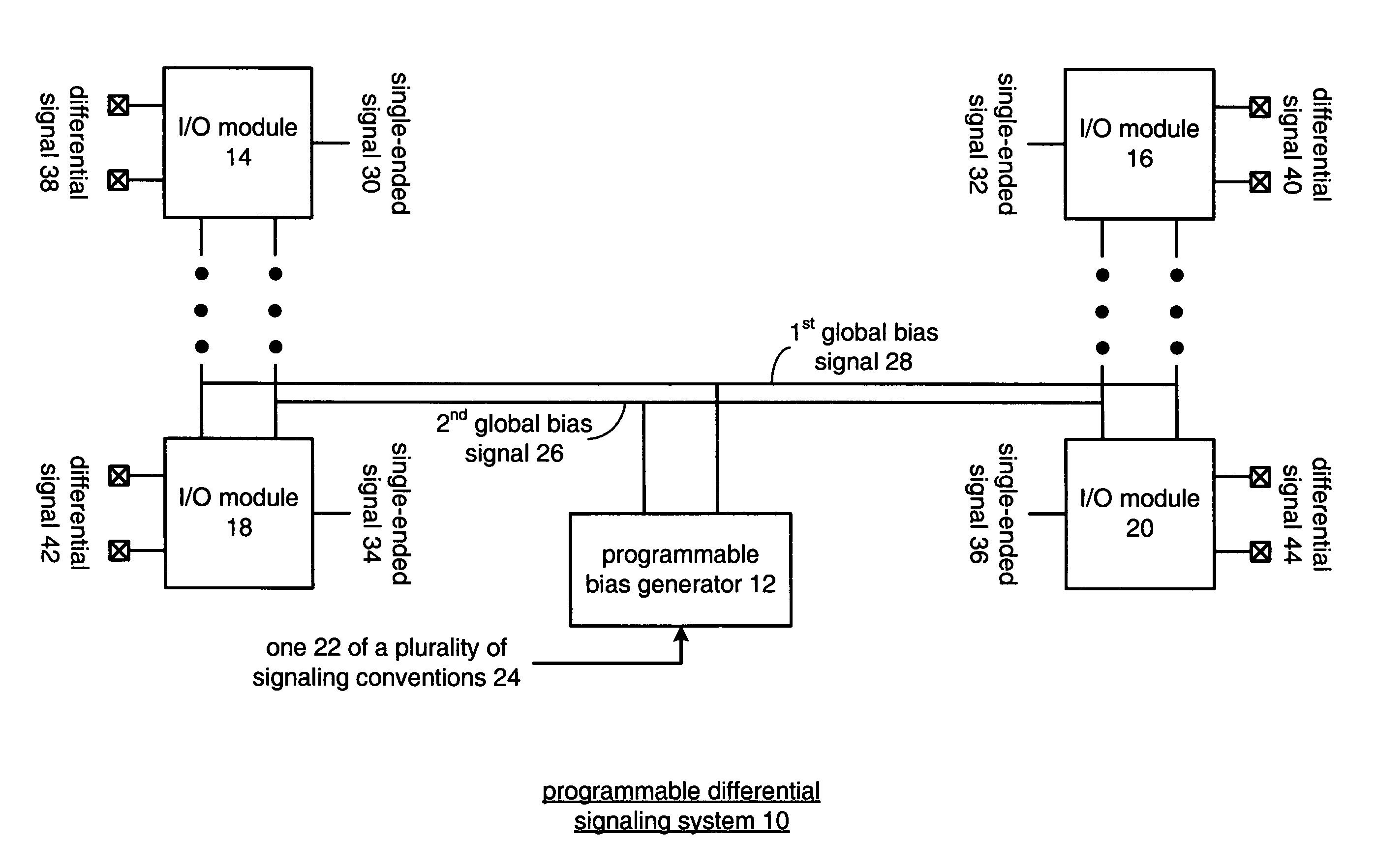 Programmable differential signaling system