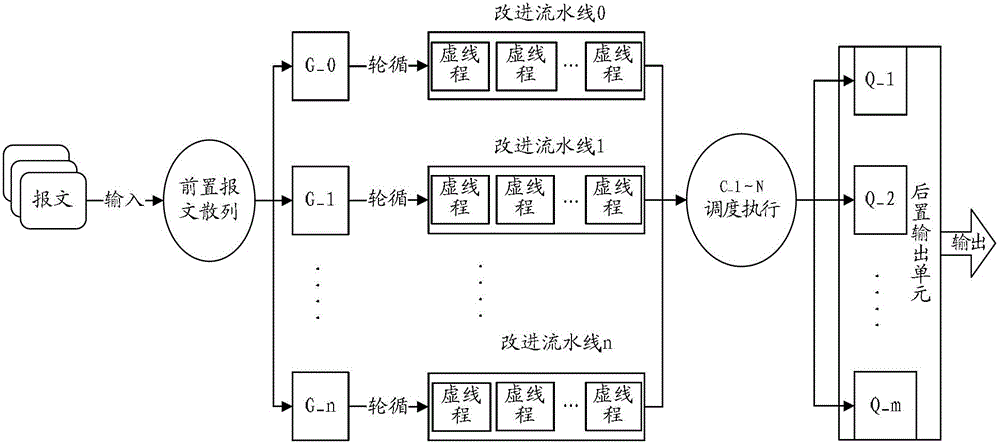 Multi-core message forwarding method, multi-core processor and network equipment