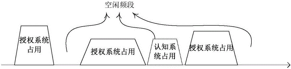 Spectrum sensing method and device in cognitive radio system