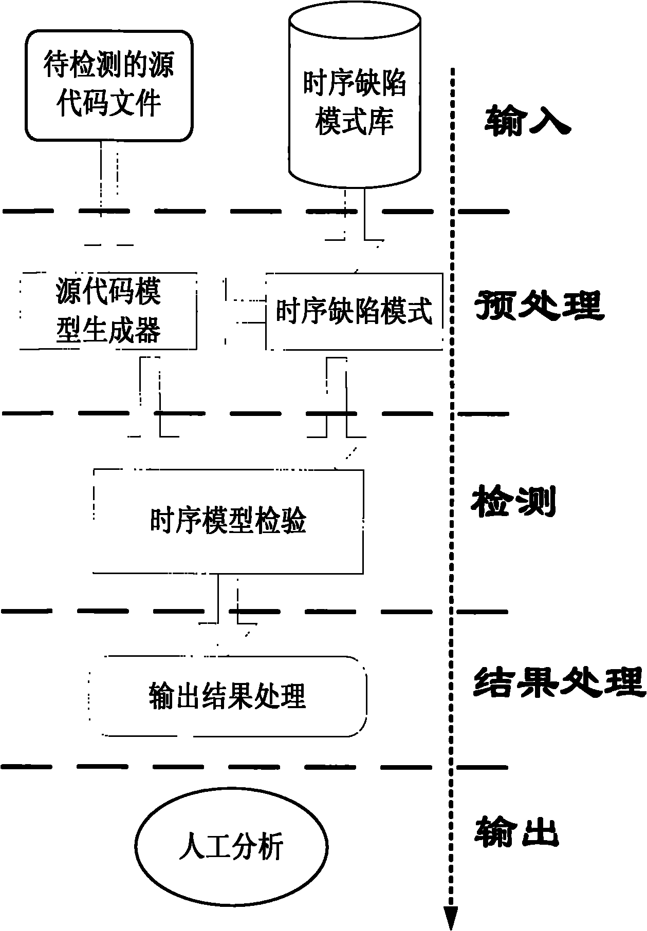 Timing sequence software quality defect detection method and system based on model detection