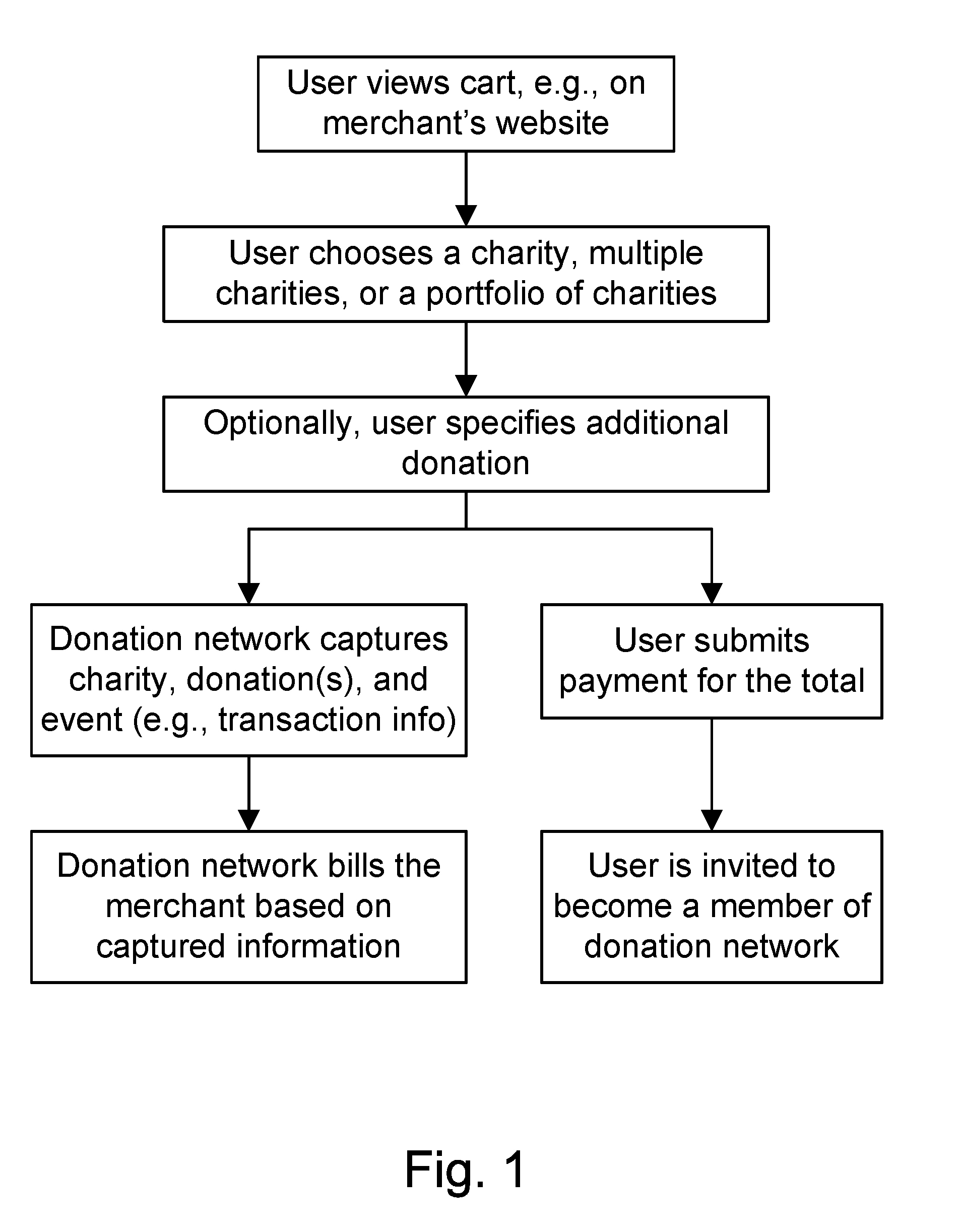 Method and System for Use of Game for Charity Donations