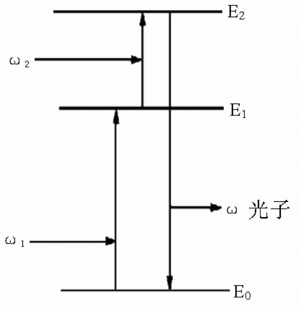 Crystalline silicon containing up-conversion luminance quantum dot and preparation method of crystalline silicon