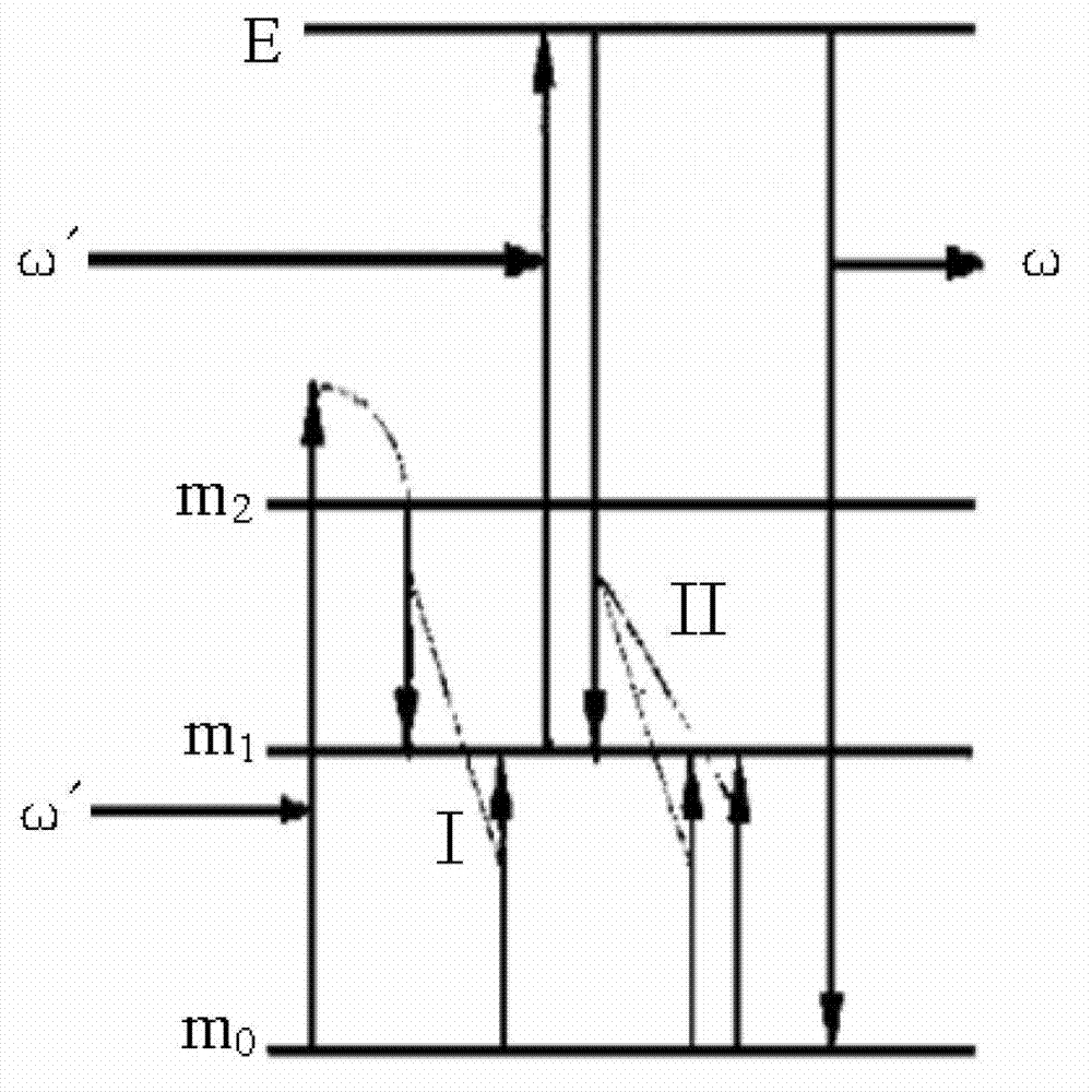 Crystalline silicon containing up-conversion luminance quantum dot and preparation method of crystalline silicon