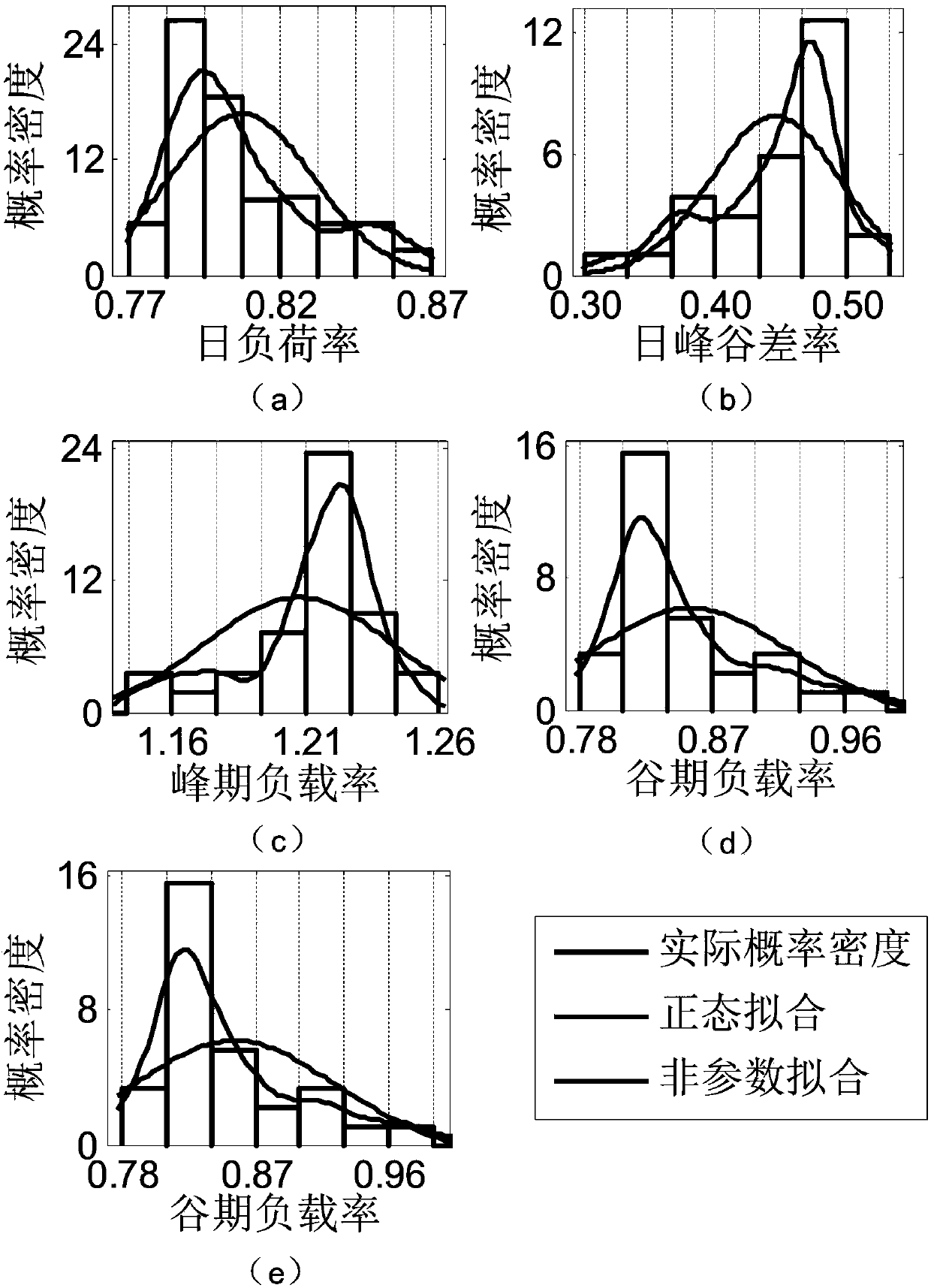 Load curve clustering method based on improved spectral and multi-manifold clustering