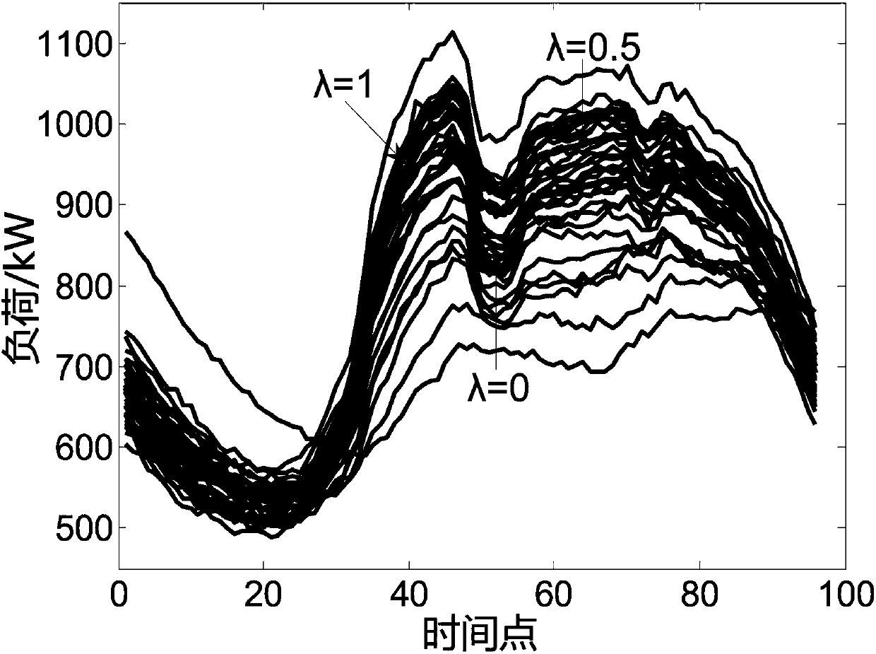 Load curve clustering method based on improved spectral and multi-manifold clustering