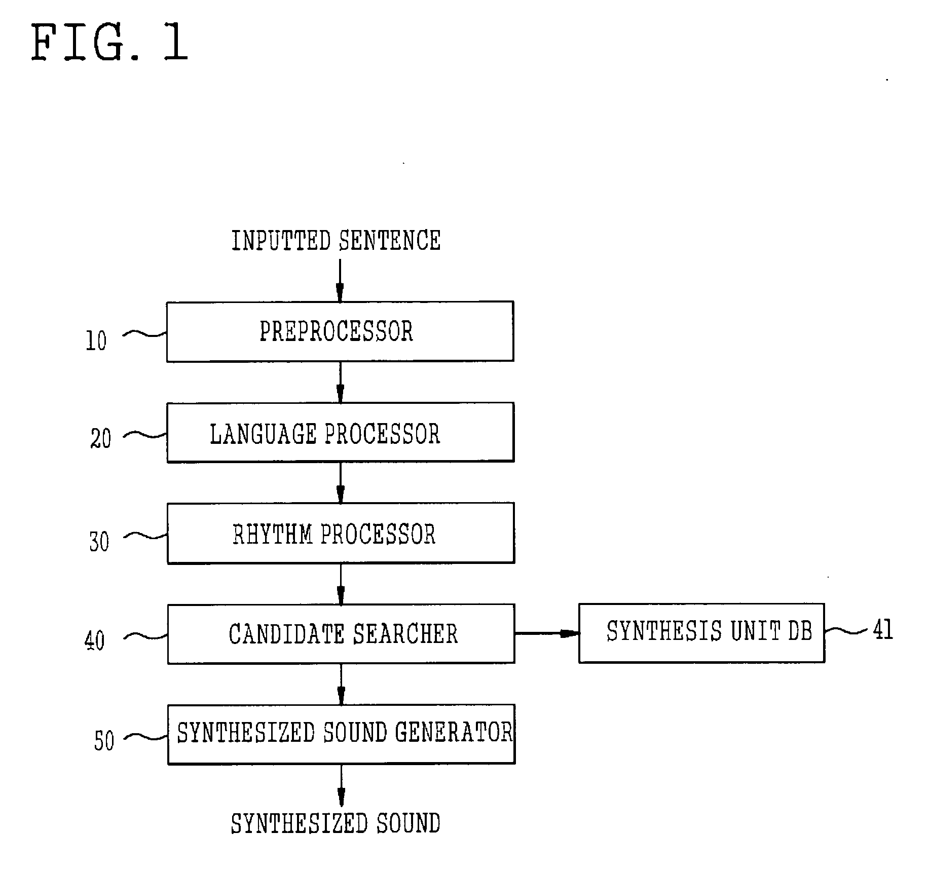 Method of speaking rate conversion in text-to-speech system