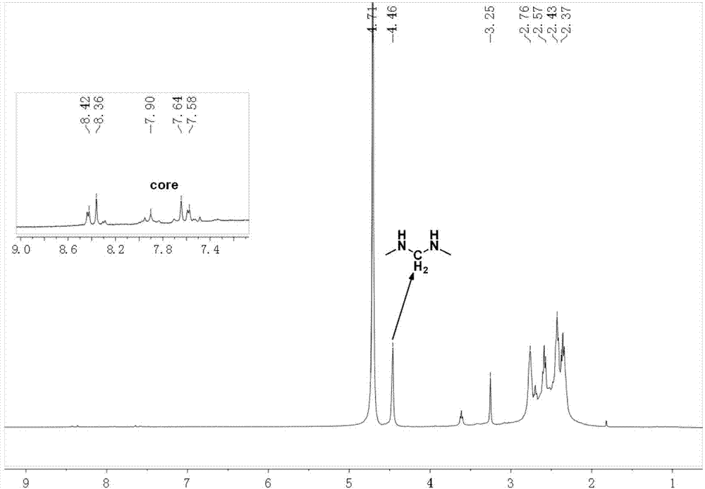 Water-soluble hyperbranched fluorescent polymer and preparation method and applications thereof