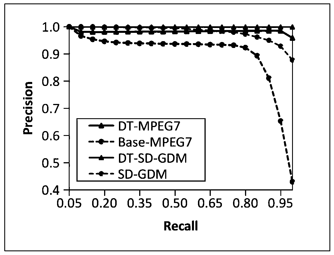 Nearest neighbor graph potential similarity optimization method based on distance transformation