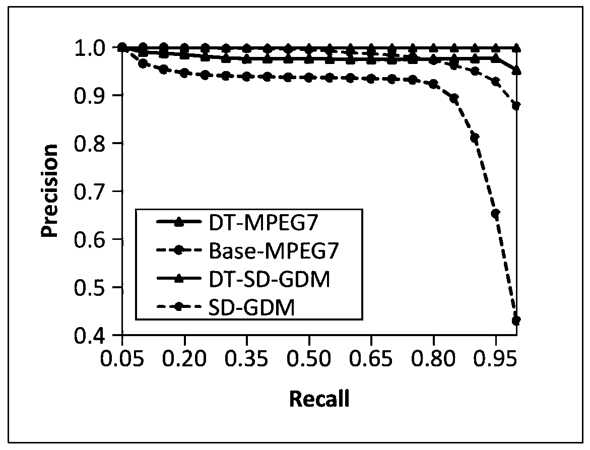 Nearest neighbor graph potential similarity optimization method based on distance transformation