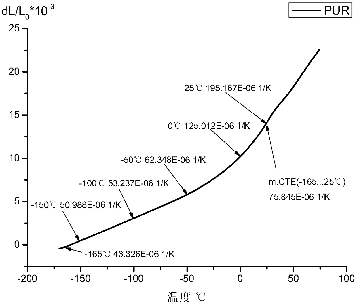 Thermal insulation system and construction method for type b liquid cargo tank of liquefied natural gas carrier