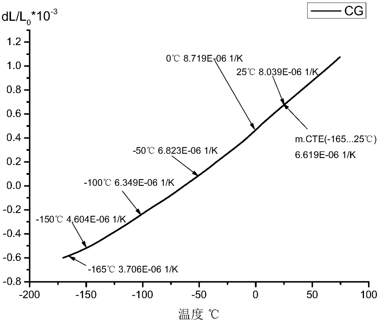 Thermal insulation system and construction method for type b liquid cargo tank of liquefied natural gas carrier