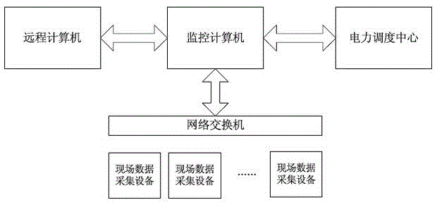 An energy management controller for wind-solar-storage micro-grid system