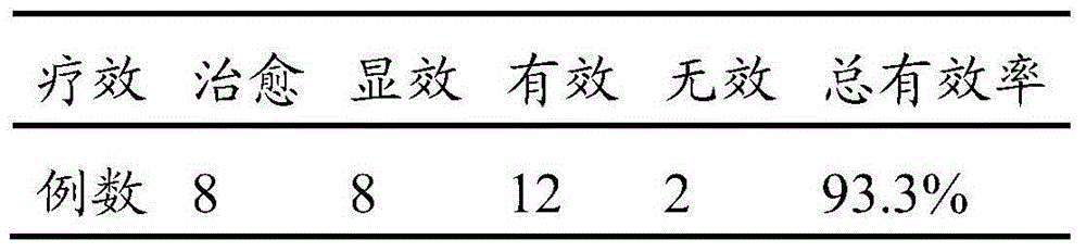 Capsules for treating stomach diseases and preparation method thereof