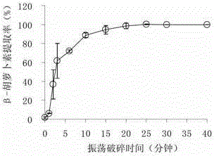 High-throughput method for extracting carotene in biological sample