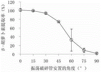 High-throughput method for extracting carotene in biological sample