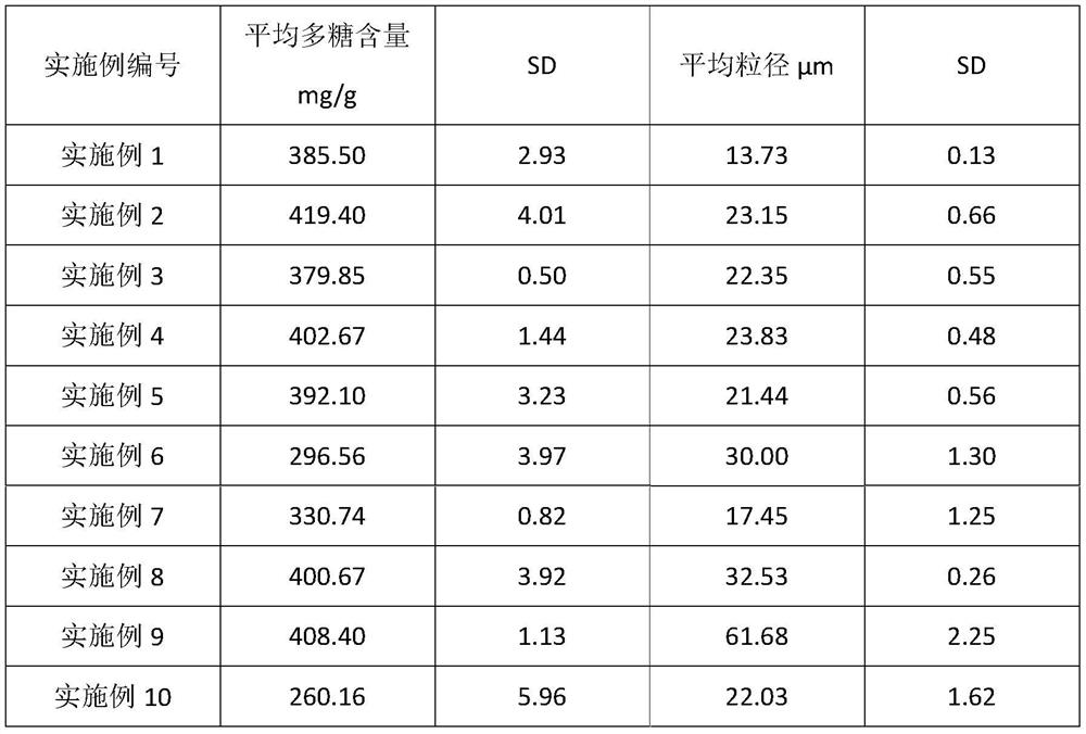 Longan pulp superfine powder and preparation method thereof