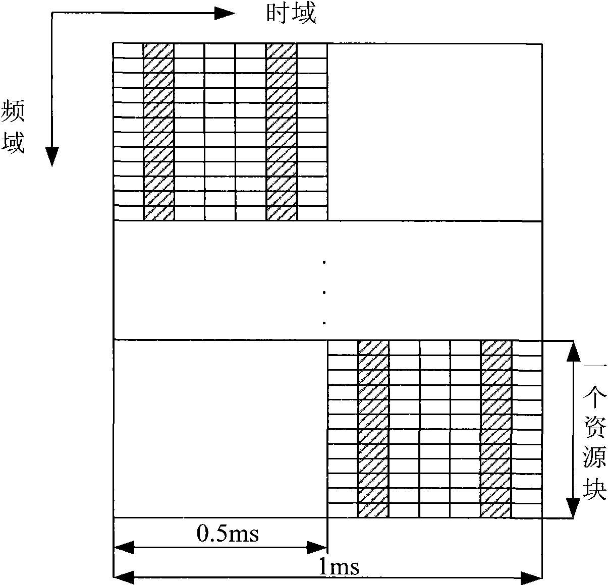 Uplink control signaling transmission method and user equipment