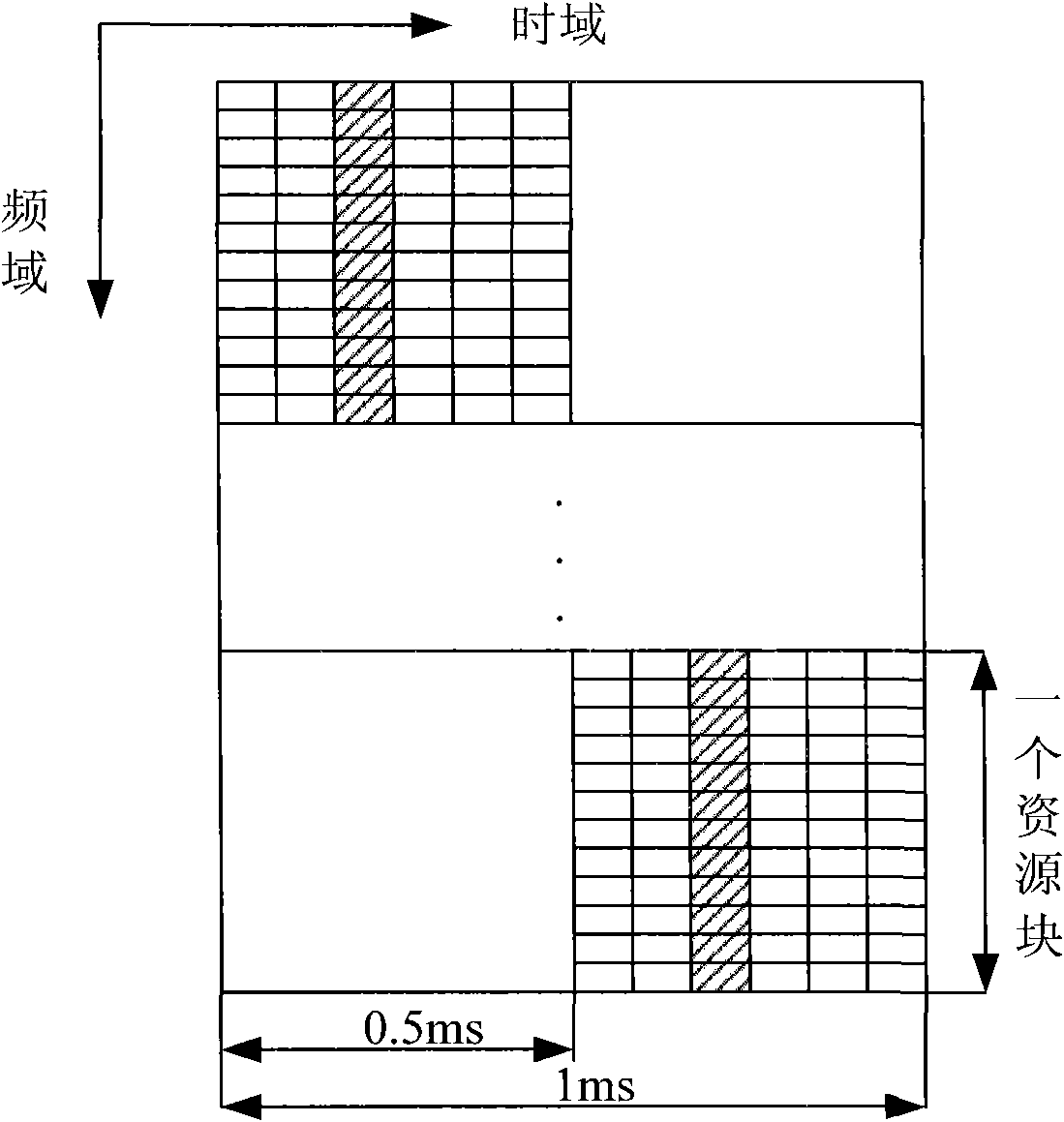 Uplink control signaling transmission method and user equipment