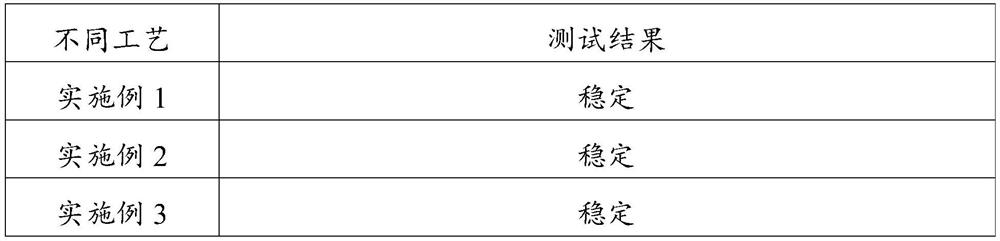 Preparation method of bletilla striata extract with repairing and whitening effects and bletilla striata extract