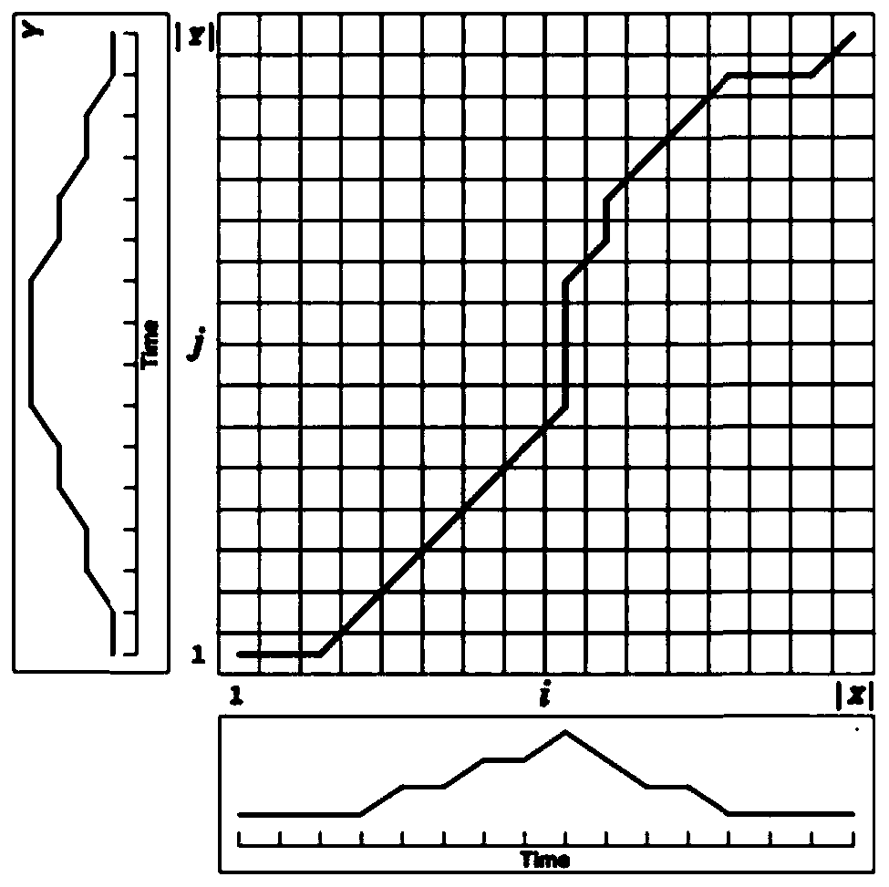 Transformer substation acoustic signal feature extraction method based on dynamic normalization algorithm