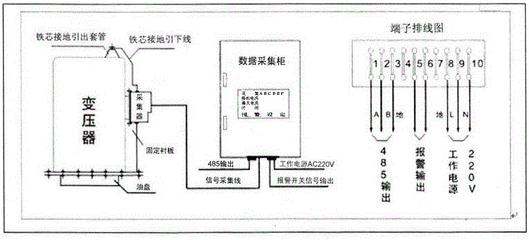 Real-time monitoring system for iron core of large-scale transformer