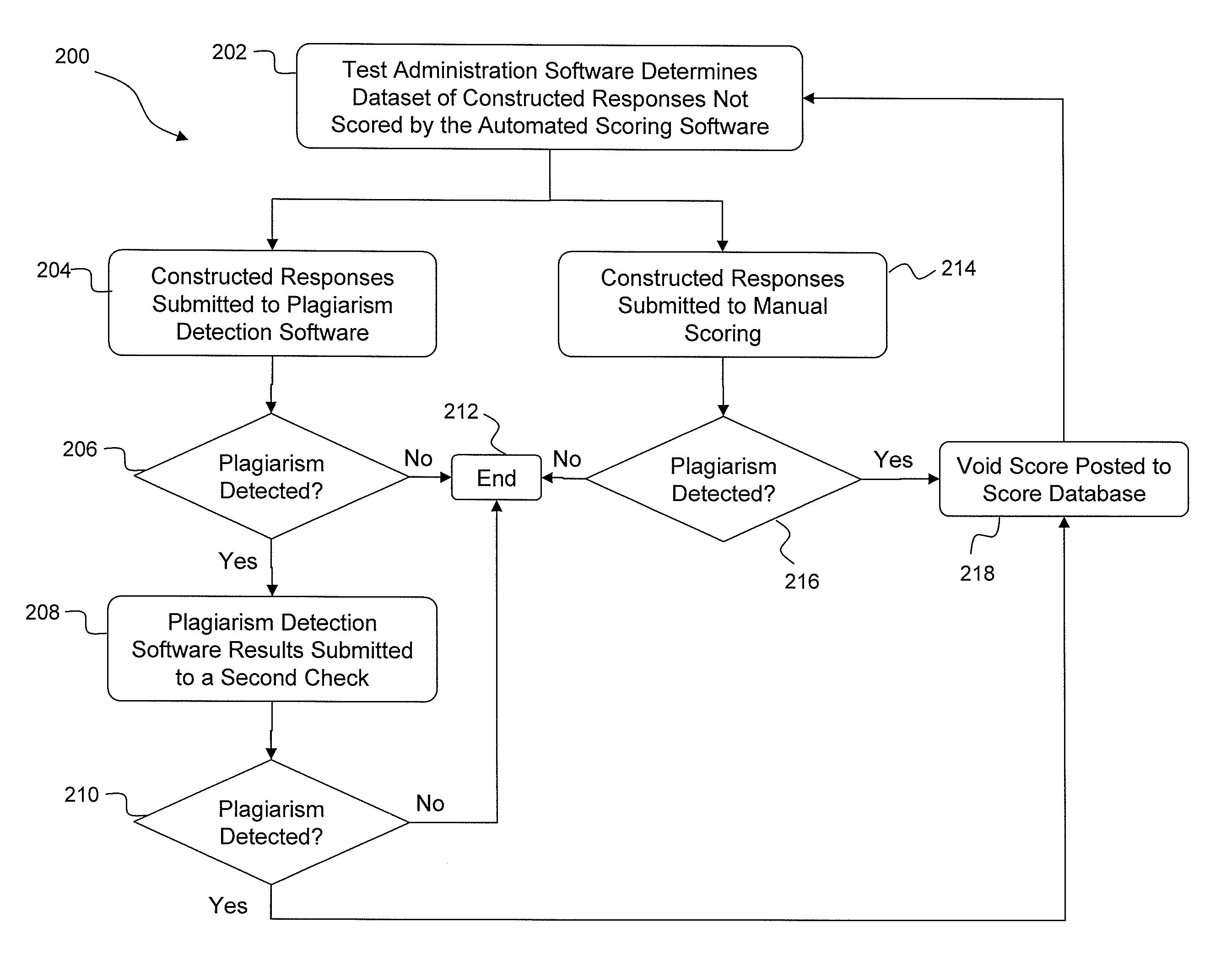 System, Method, and Computer-Readable Medium for Plagiarism Detection