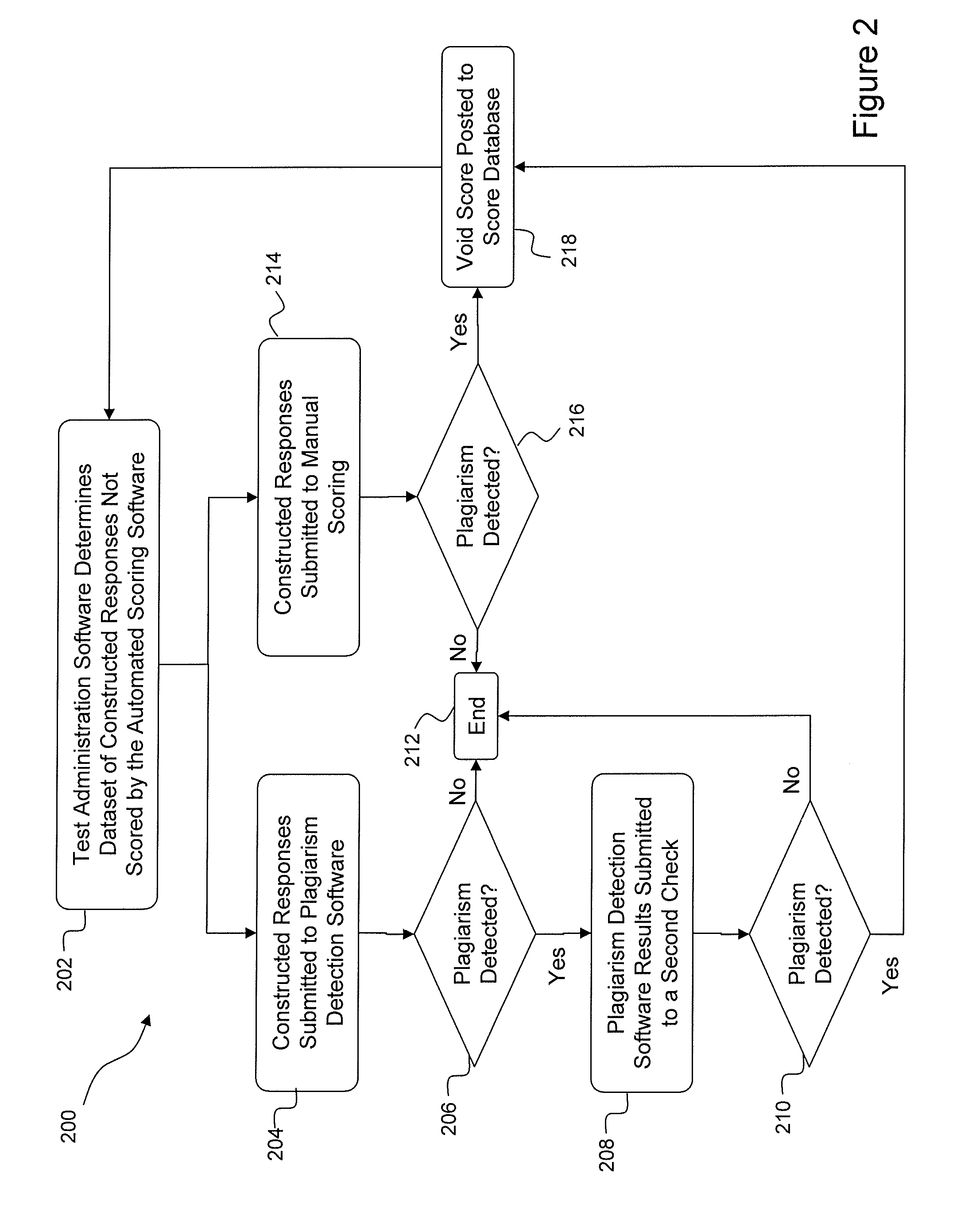 System, Method, and Computer-Readable Medium for Plagiarism Detection