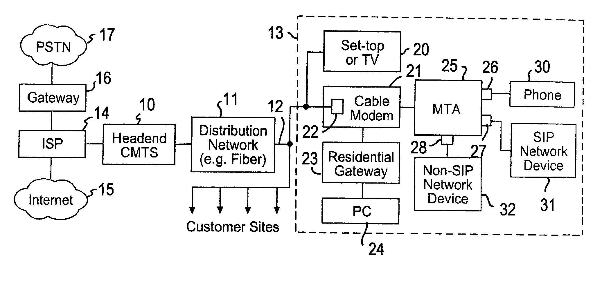 Cable system providing SIP-based proxy services