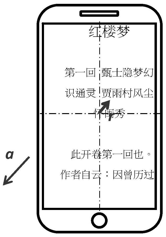 Screen display adjustment method and system