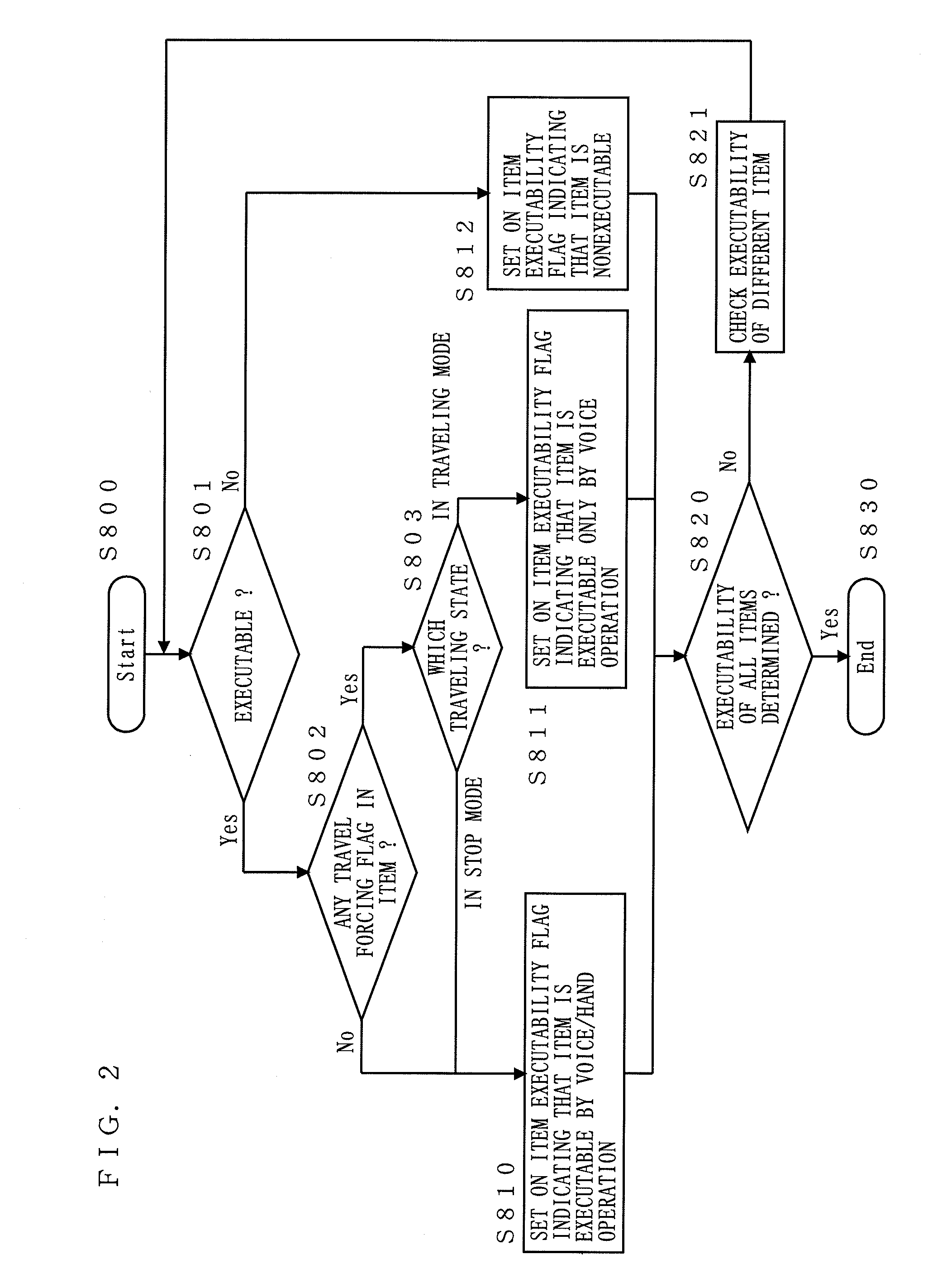 Input device and input method for mobile body