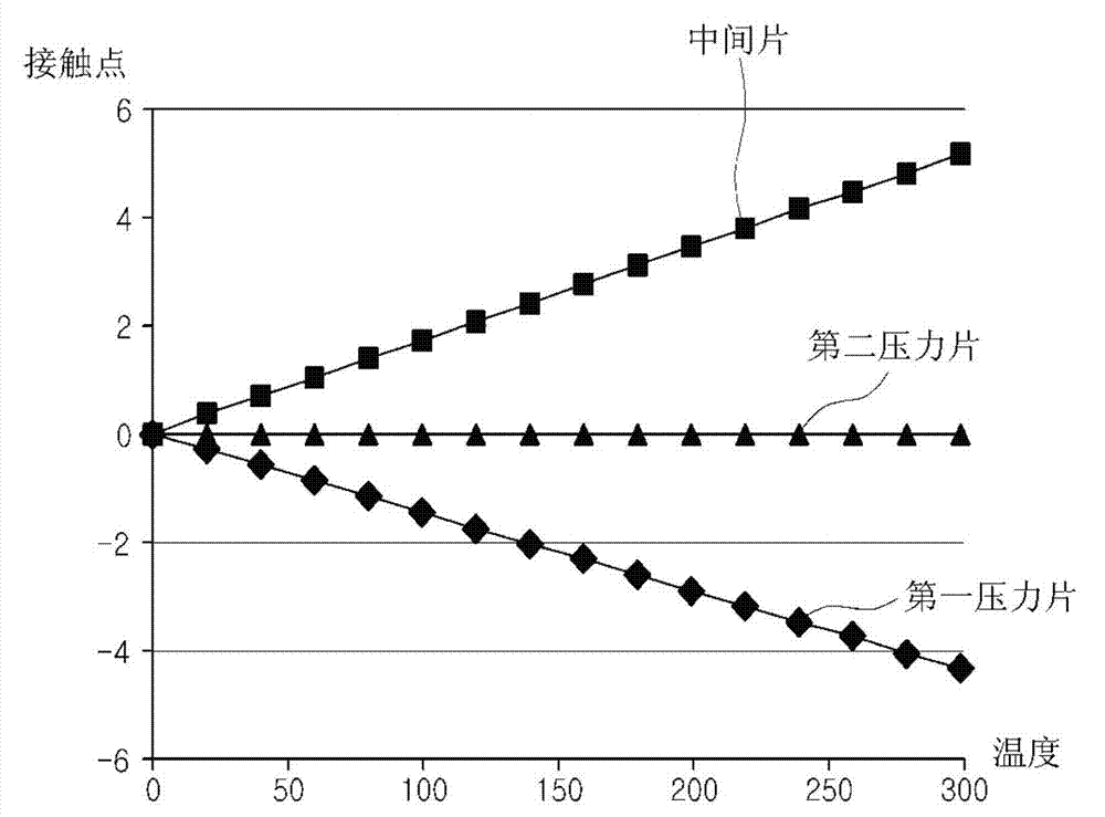 Touch Point Adjusting Method For Dct